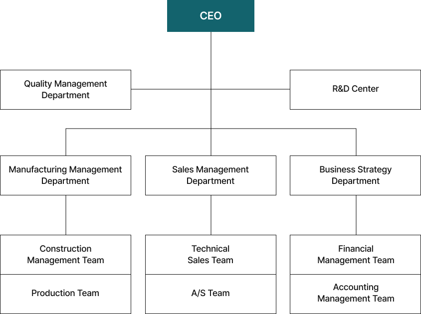 about4_organization_en – 엔엔티(NNT) New Nature Technology